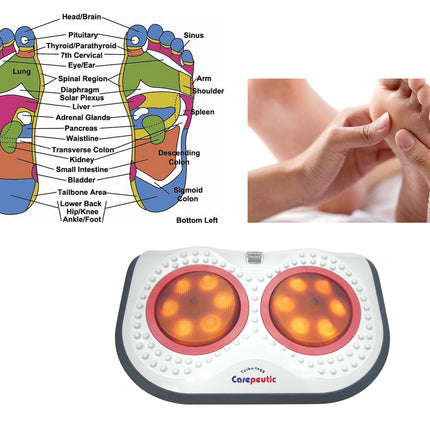 Carepeutic Turbo-logy Warming Rolling Foot Massager